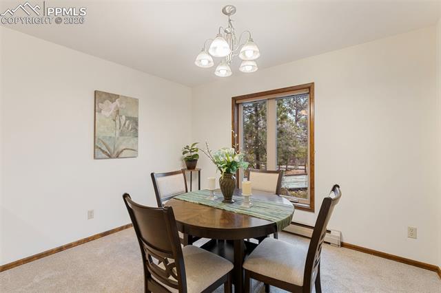 MLS Image for 3660  Range View  ,Monument, Colorado