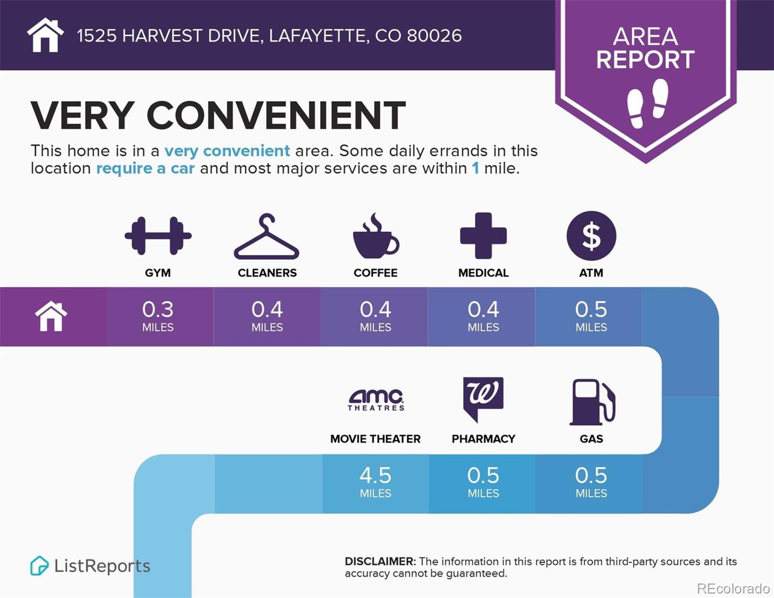 MLS Image #31 for 1525  harvest drive,lafayette, Colorado