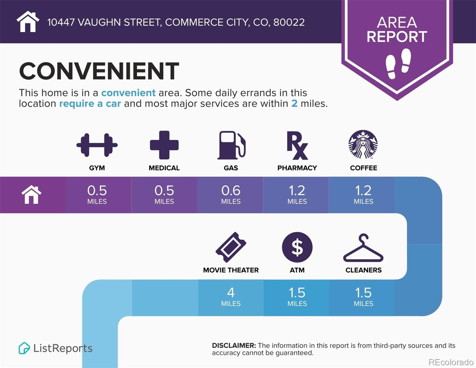 MLS Image #46 for 10447  vaughn street,commerce city, Colorado