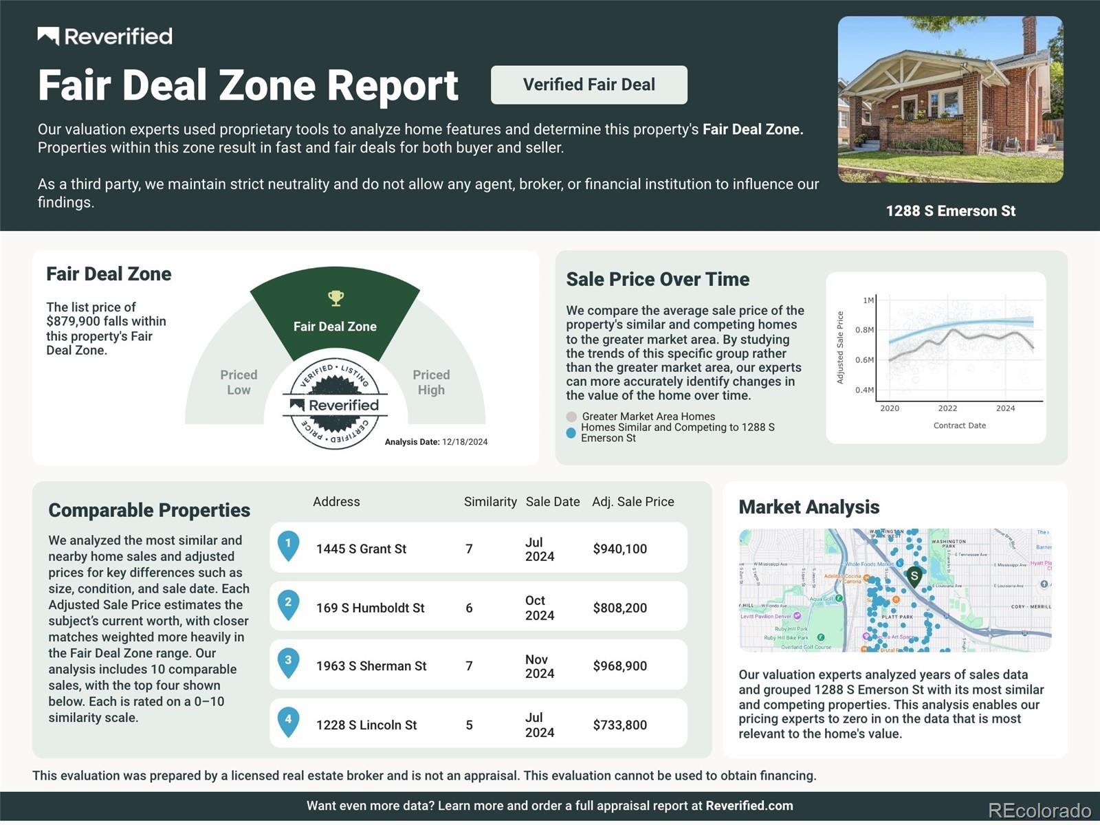 MLS Image #3 for 1288 s emerson street,denver, Colorado