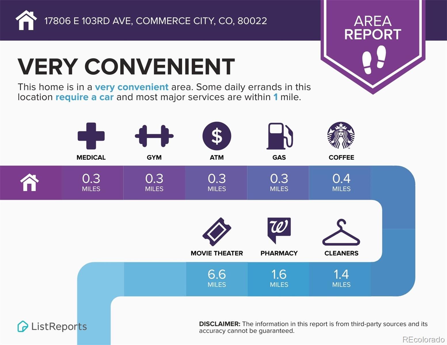 MLS Image #34 for 17806 e 103rd avenue,commerce city, Colorado