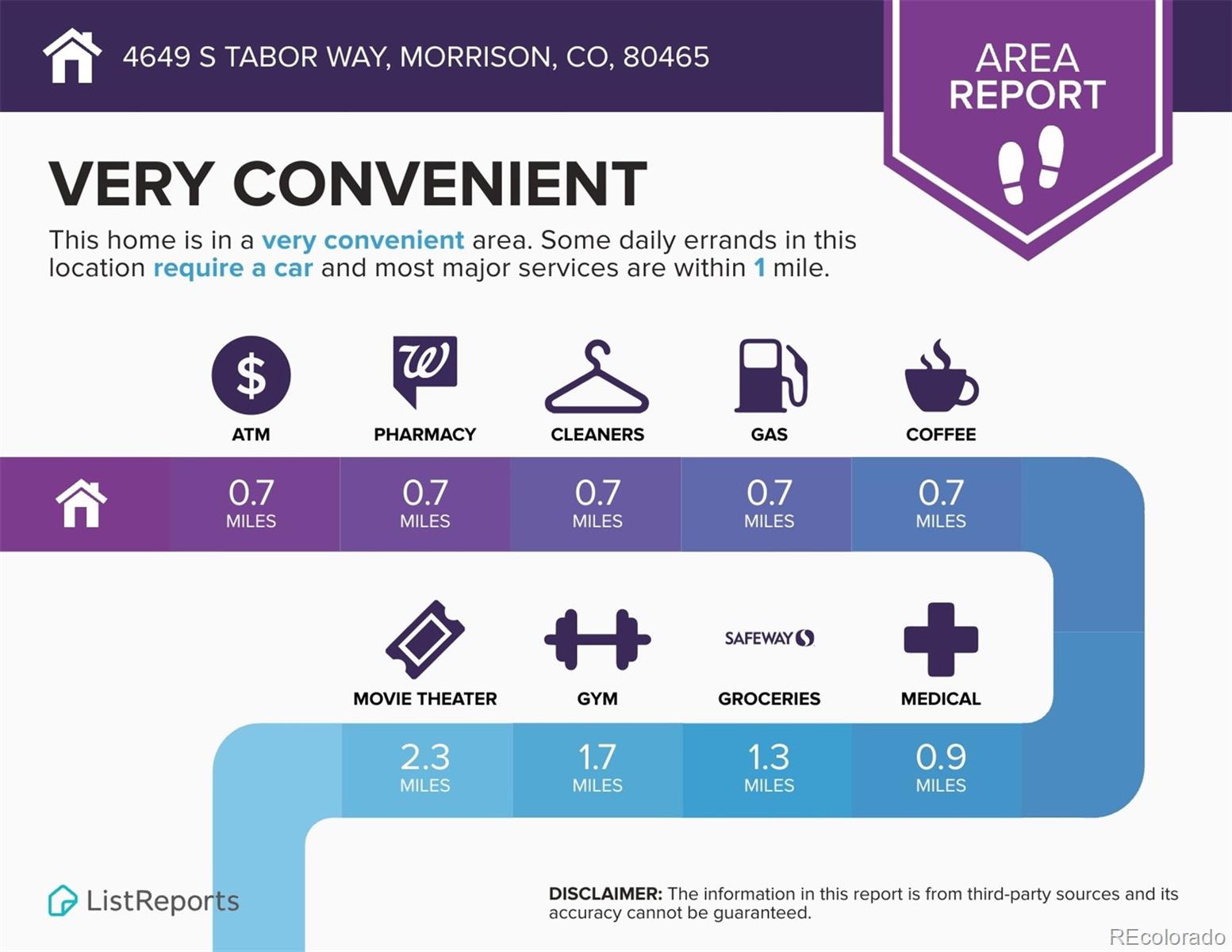 MLS Image #33 for 4649 s tabor way,morrison, Colorado