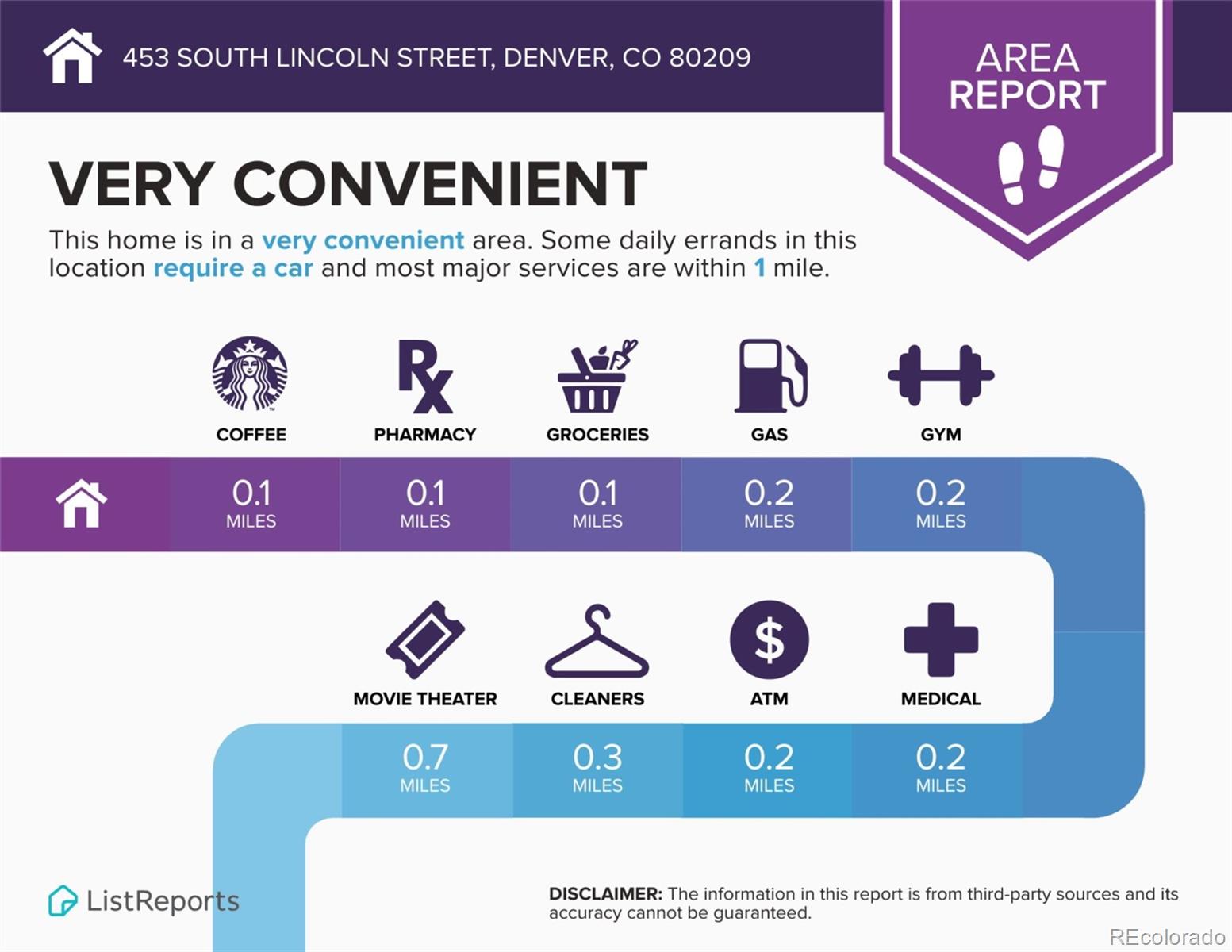 MLS Image #28 for 453 s lincoln street ,denver, Colorado