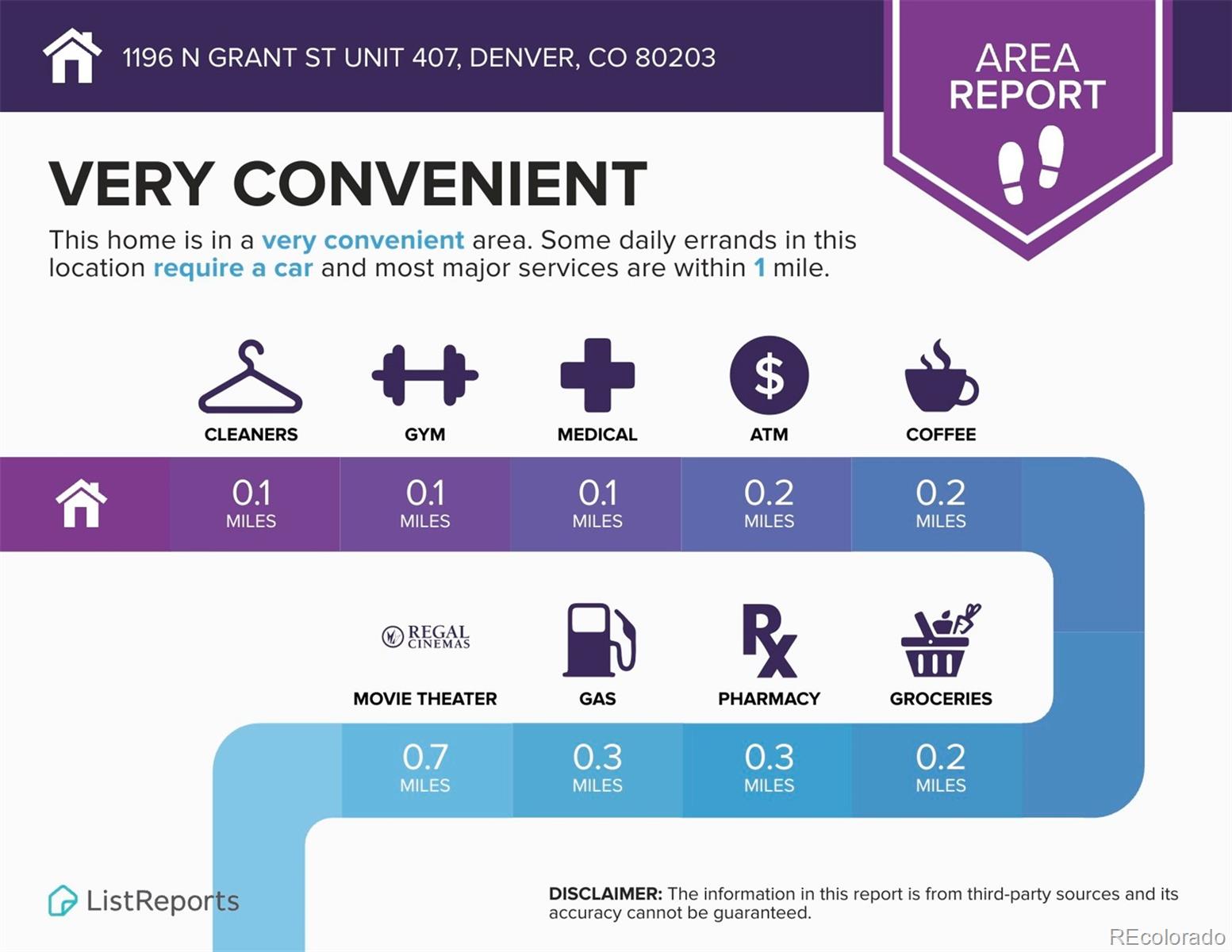 MLS Image #8 for 1196 n grant street,denver, Colorado
