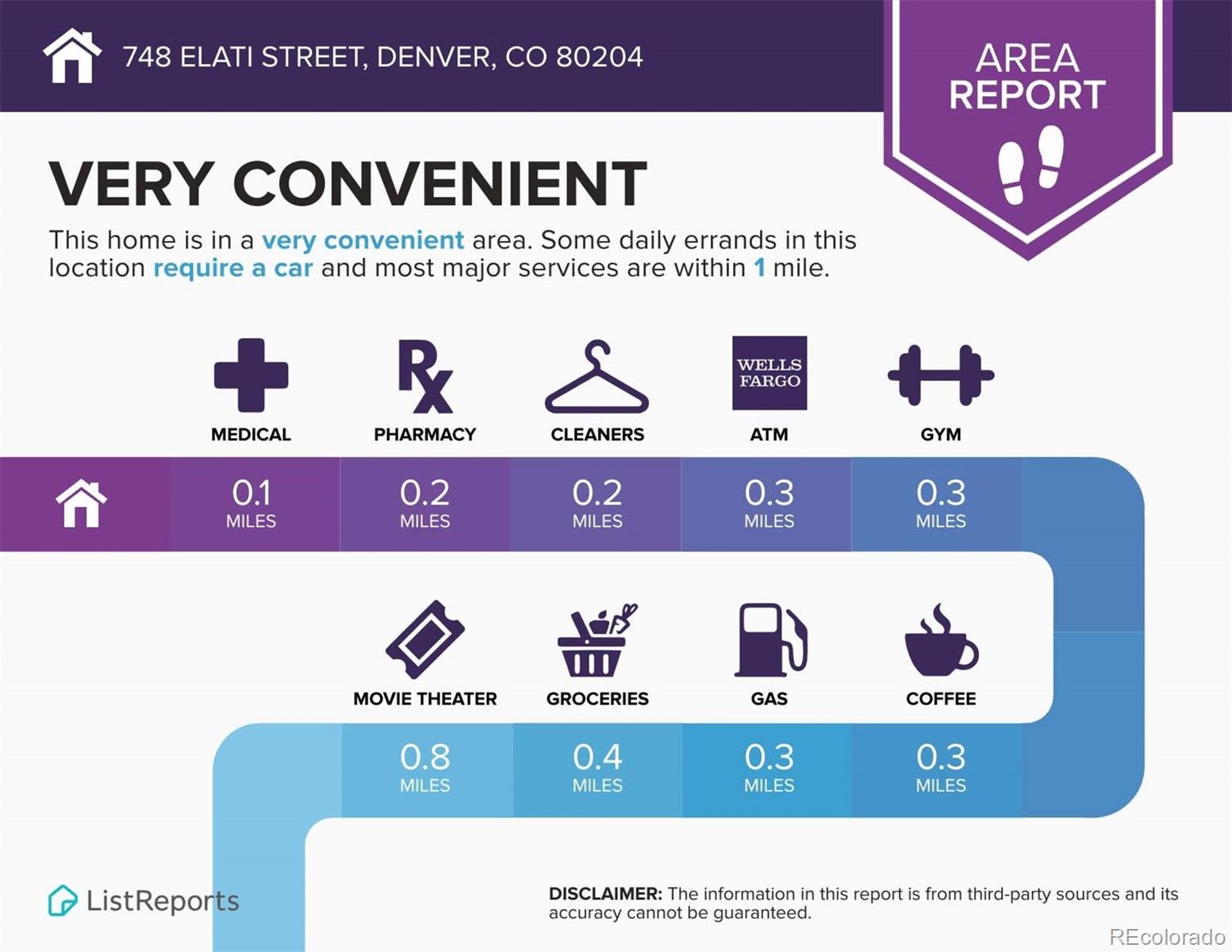 MLS Image #32 for 748  elati street,denver, Colorado