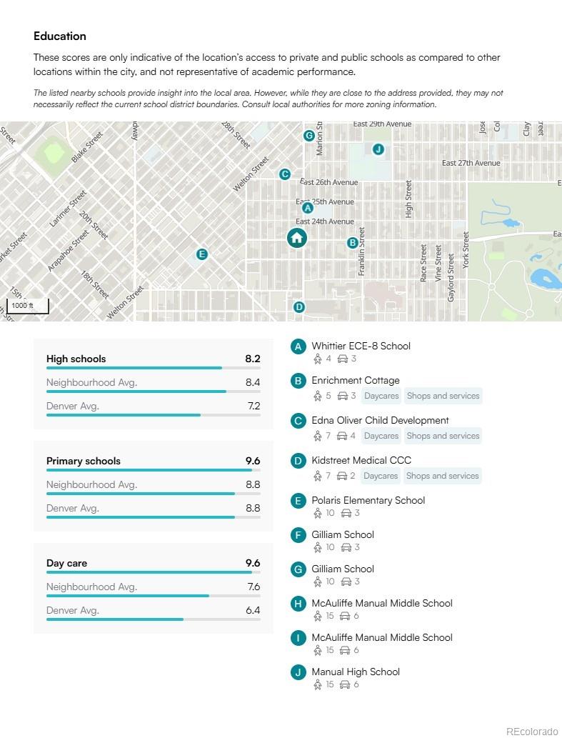 MLS Image #27 for 1021 e 23rd avenue ,denver, Colorado
