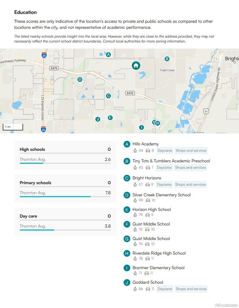 MLS Image #27 for 7415 e 158th place,thornton, Colorado
