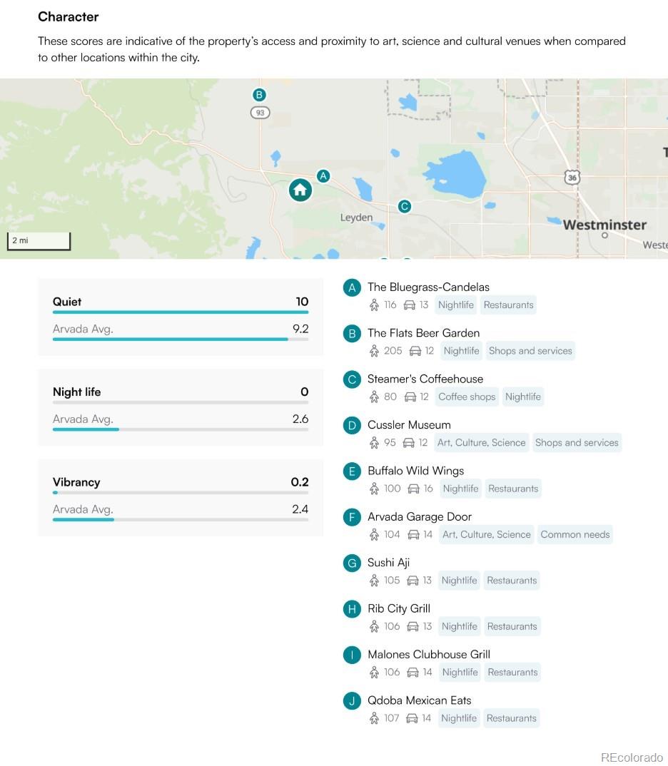 MLS Image #44 for 19239 w 88th drive,arvada, Colorado