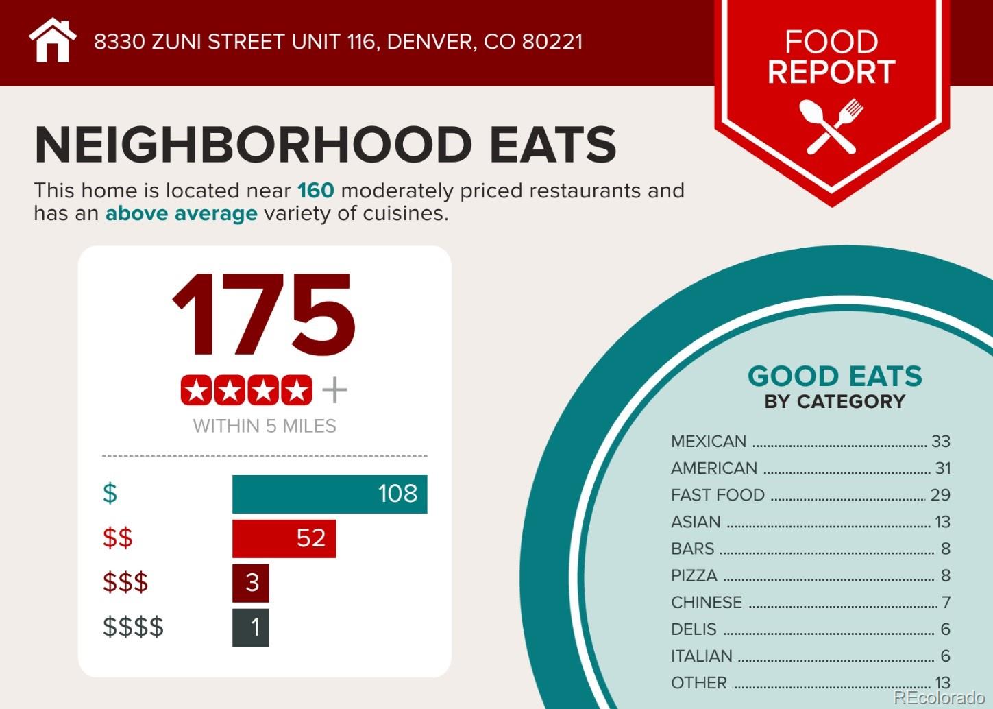 MLS Image #24 for 8330  zuni street,denver, Colorado
