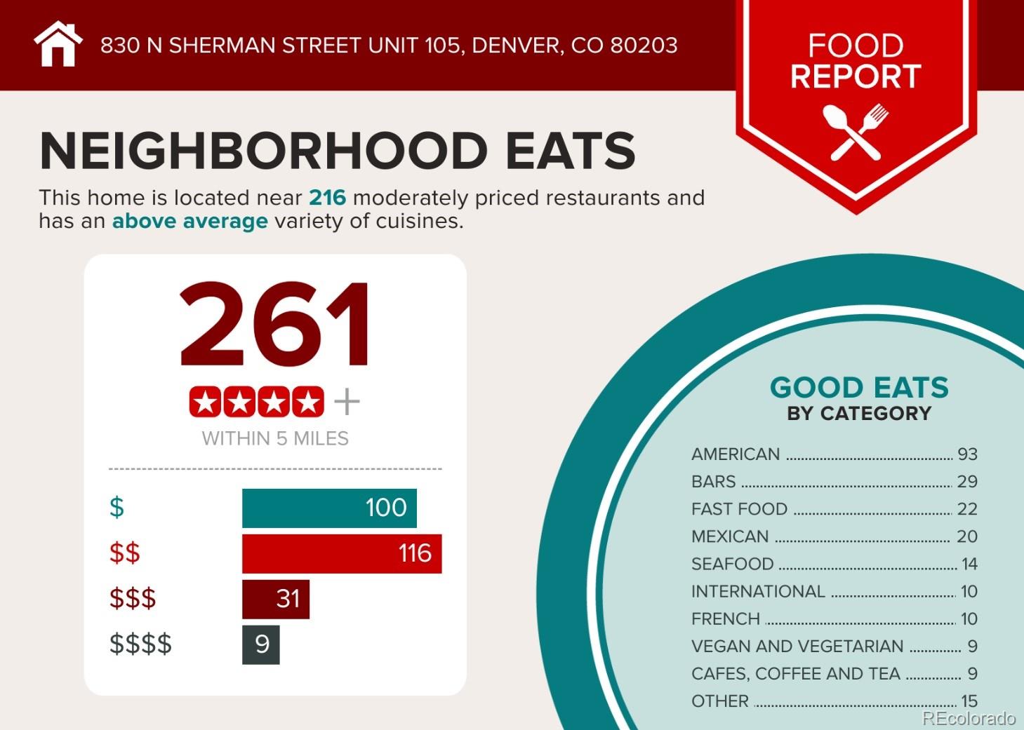 MLS Image #26 for 830 n sherman street,denver, Colorado