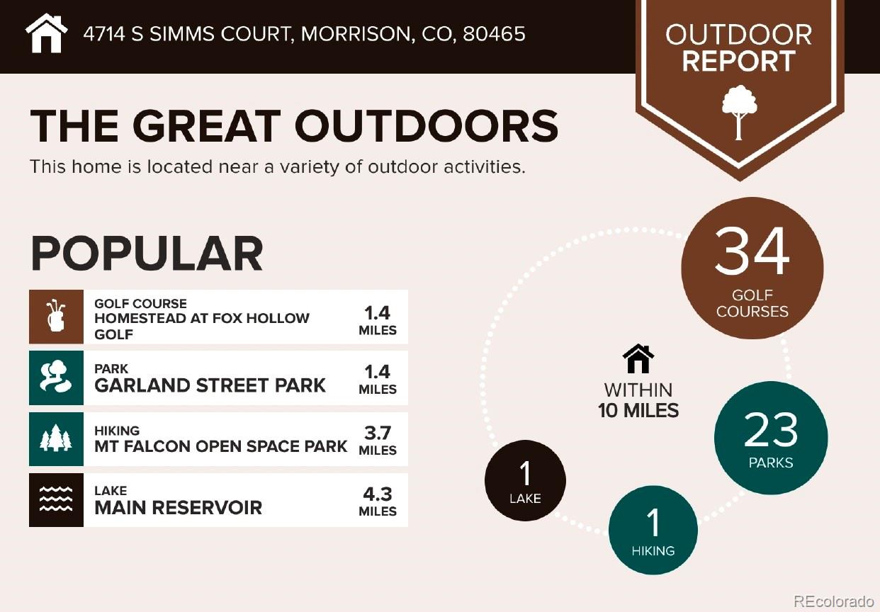 MLS Image #32 for 4714 s simms court,morrison, Colorado