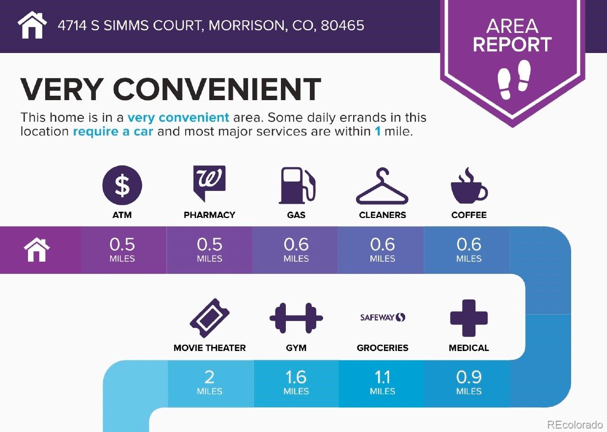 MLS Image #33 for 4714 s simms court,morrison, Colorado