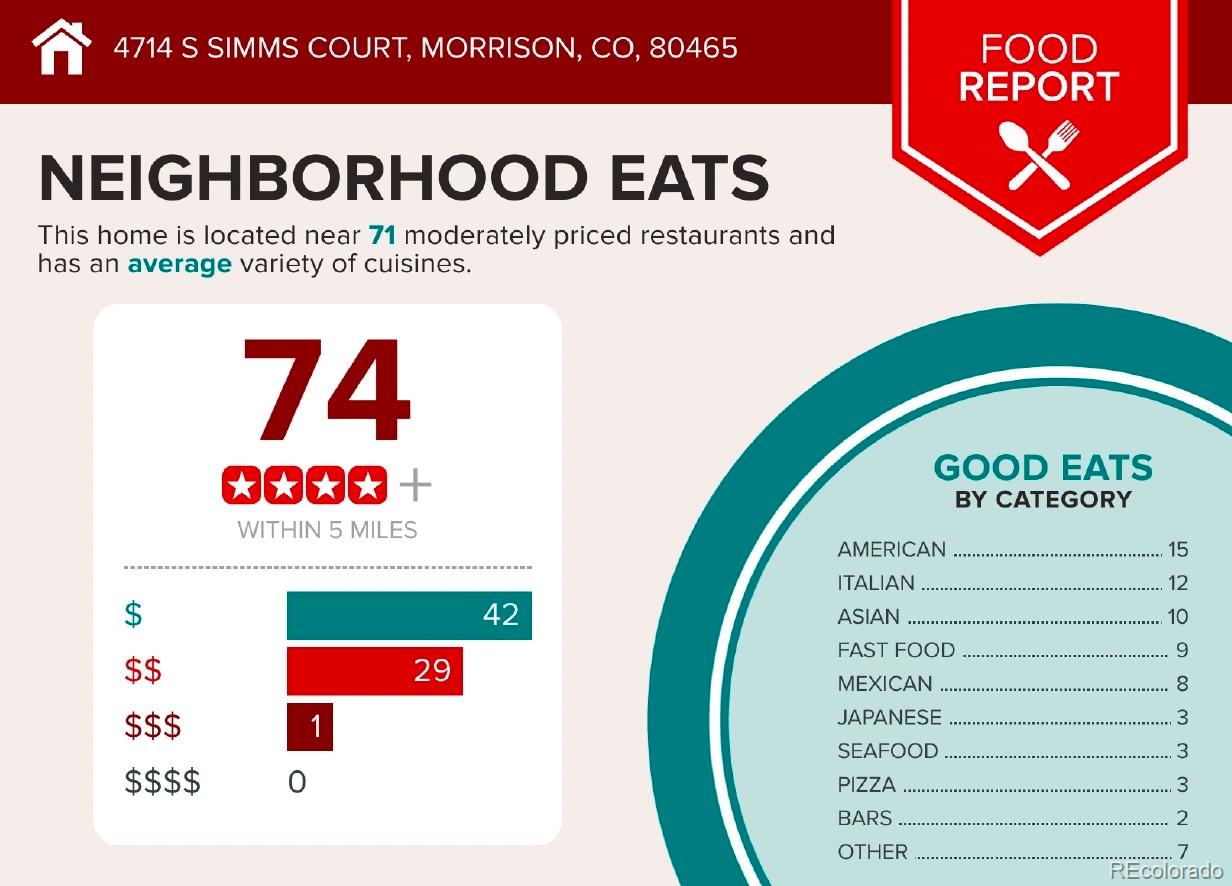 MLS Image #34 for 4714 s simms court,morrison, Colorado
