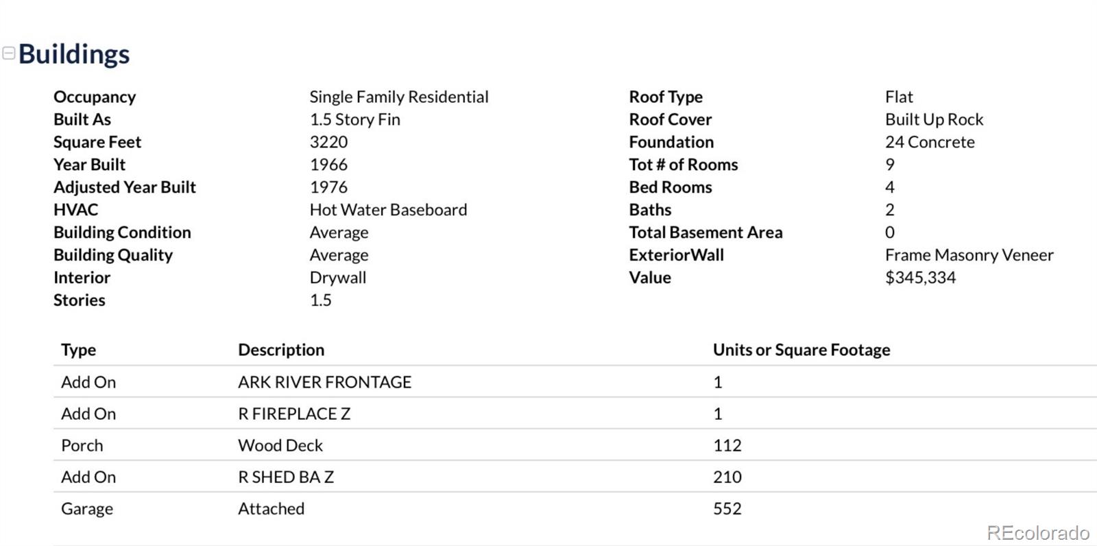 MLS Image #3 for 9325  county road 160 ,salida, Colorado
