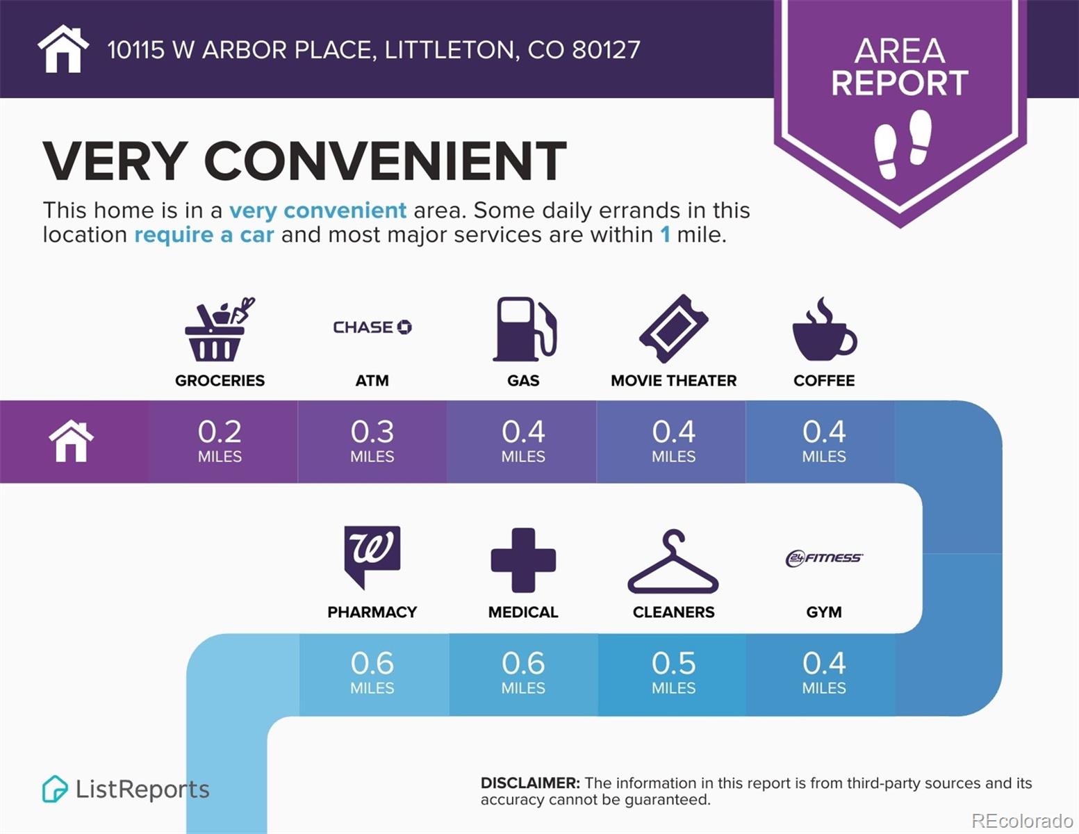 MLS Image #22 for 10115 w arbor place,littleton, Colorado