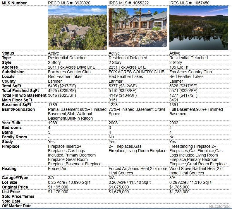 MLS Image #49 for 2611  fox acres drive drive,red feather lakes, Colorado