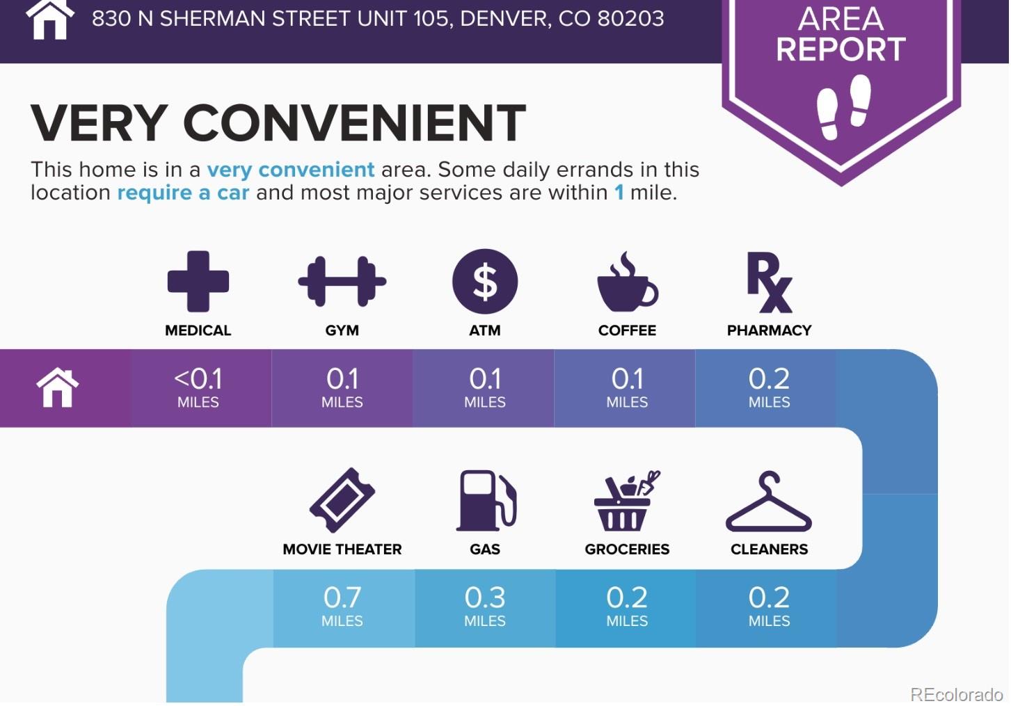 MLS Image #29 for 830 n sherman street,denver, Colorado