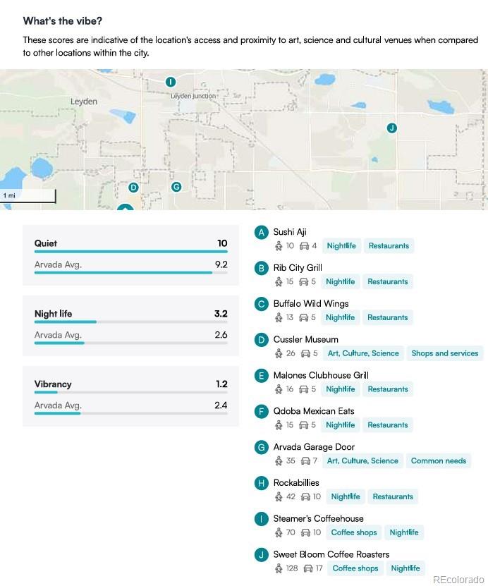 MLS Image #30 for 15241 w 66th place,arvada, Colorado