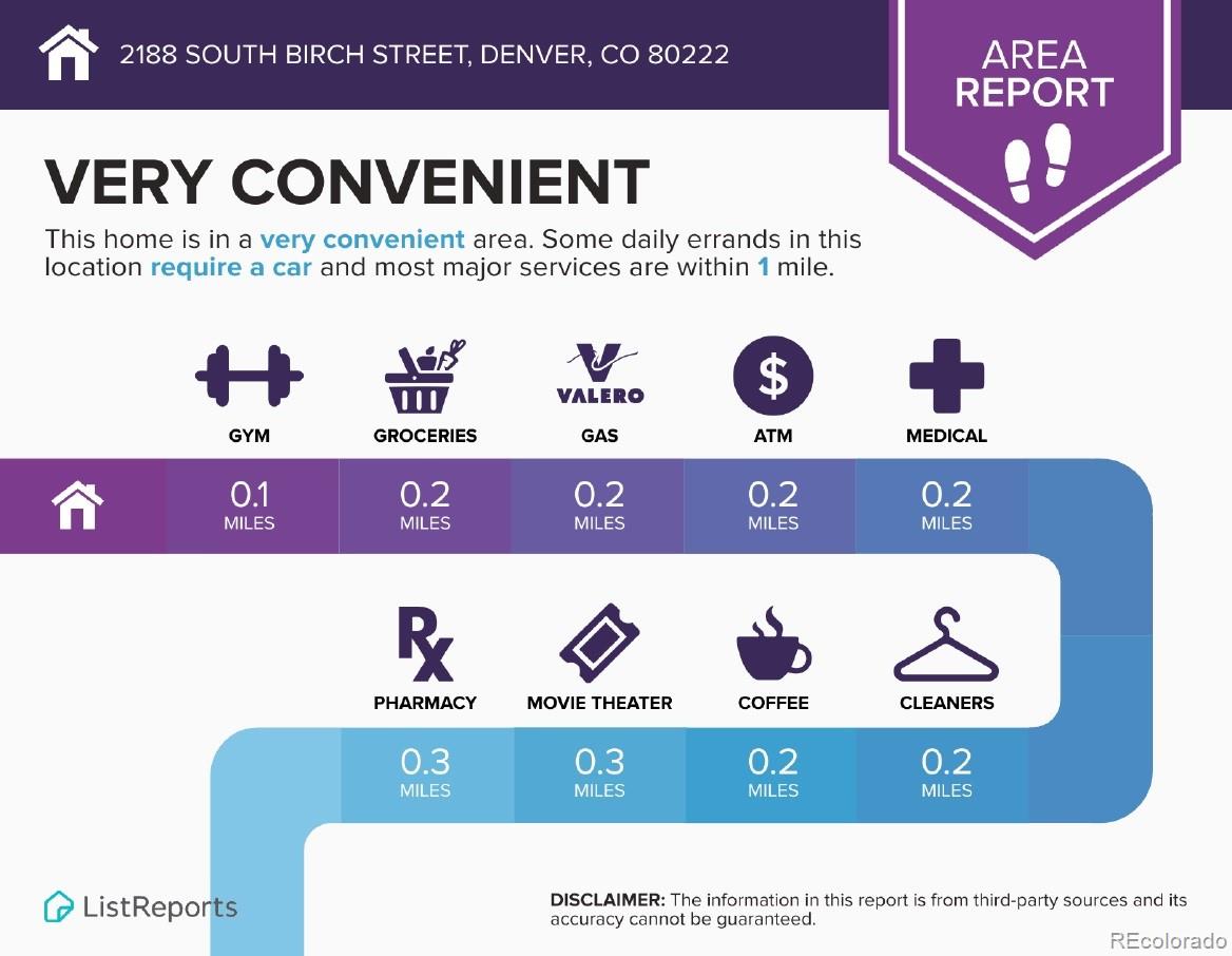 MLS Image #28 for 2188 s birch street,denver, Colorado