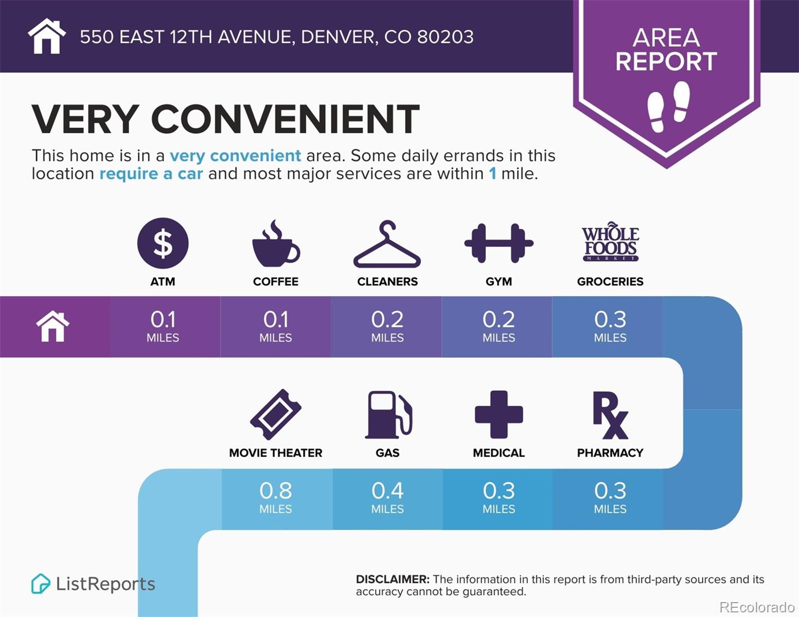MLS Image #38 for 550 e 12th avenue 708,denver, Colorado