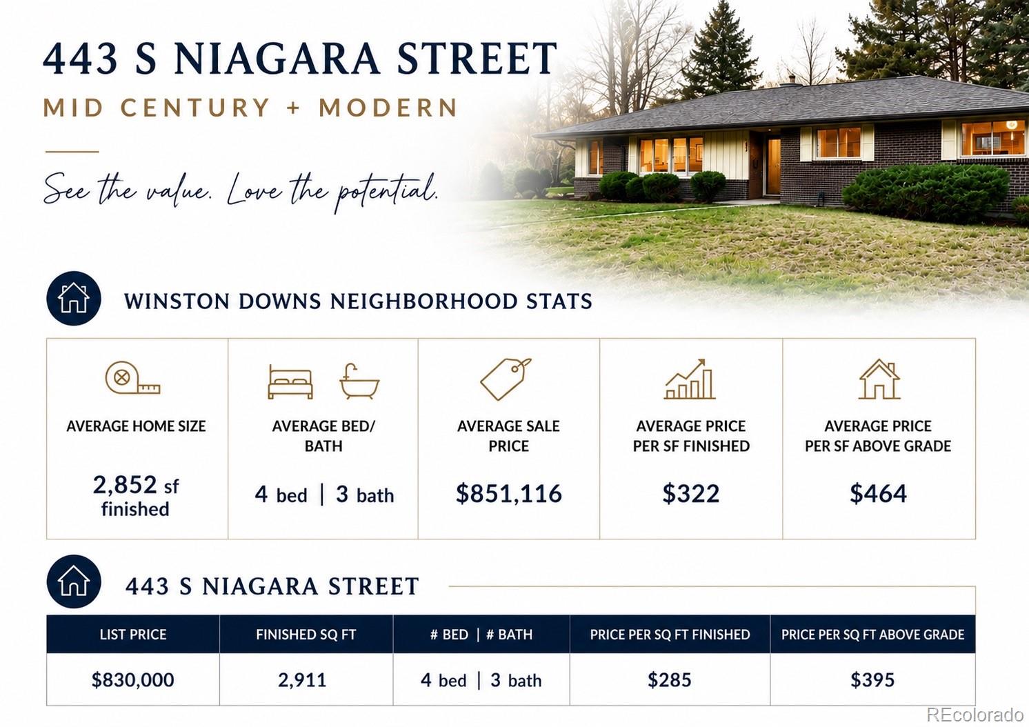 MLS Image #36 for 443 s niagara street,denver, Colorado