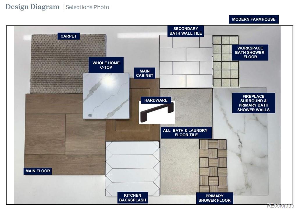 MLS Image #9 for 10922 e hinsdale circle,centennial, Colorado