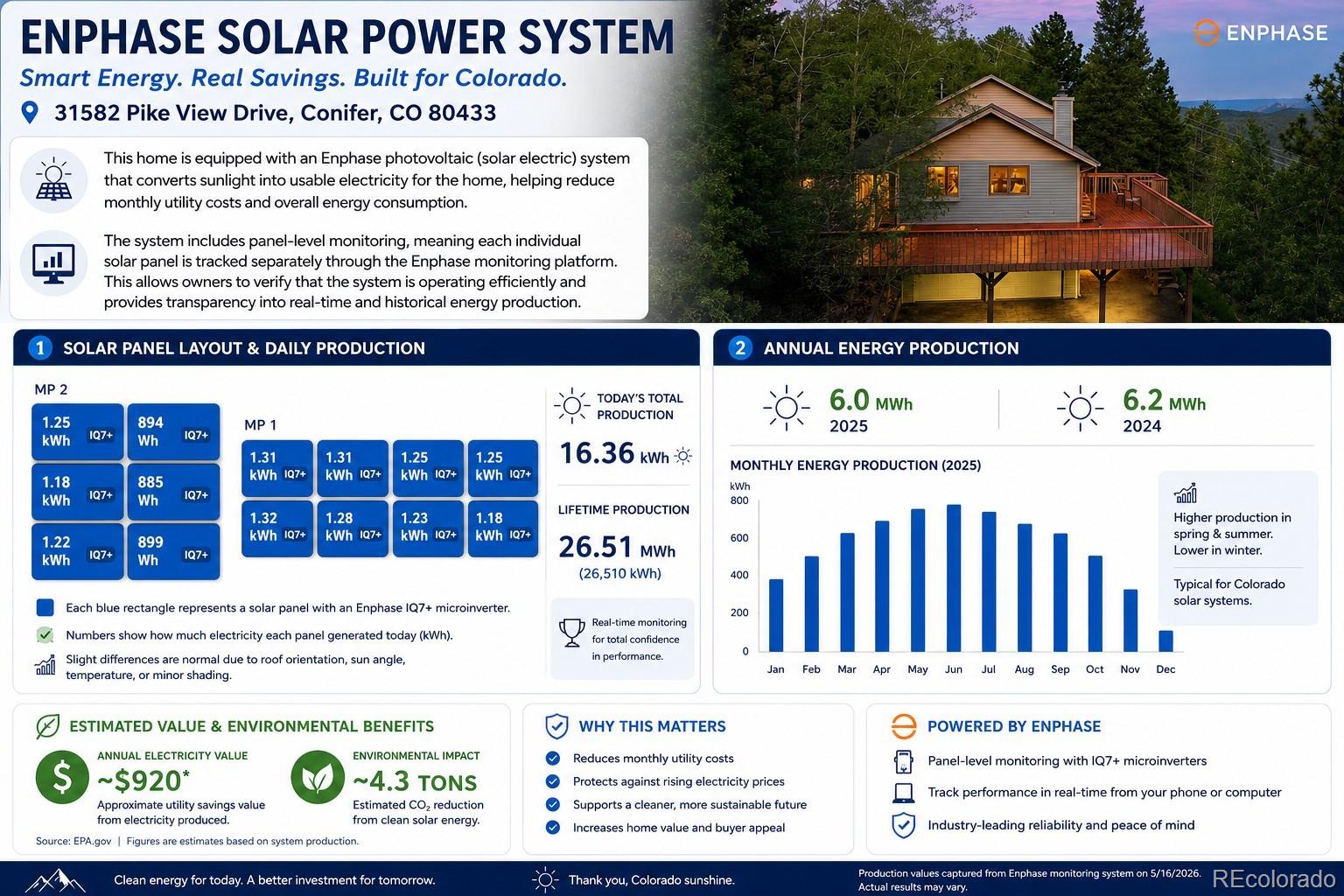 MLS Image #33 for 31582  pike view drive,conifer, Colorado