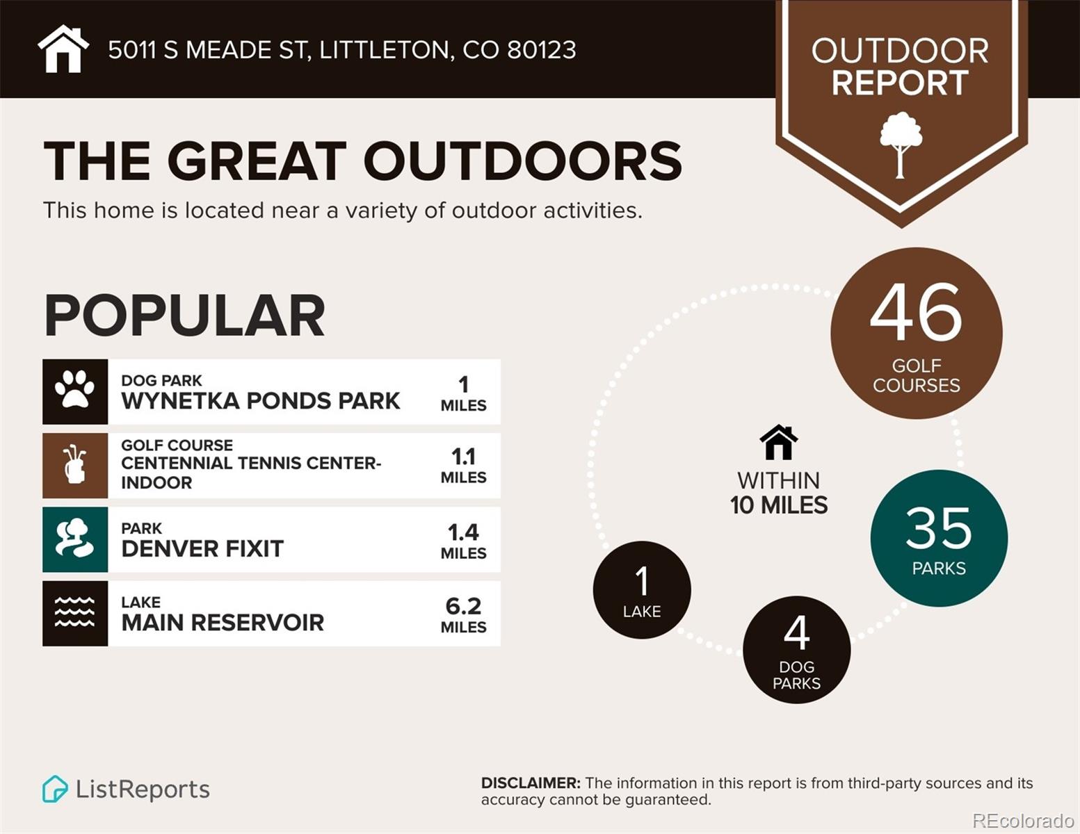 MLS Image #28 for 5011 s meade street,littleton, Colorado