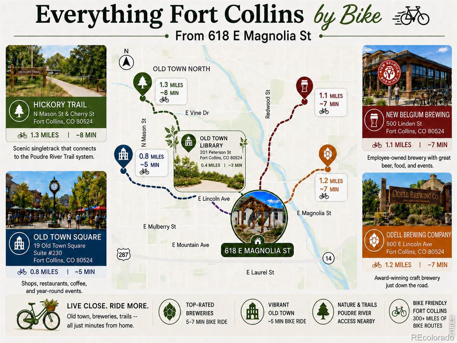 MLS Image #4 for 618 e magnolia street,fort collins, Colorado