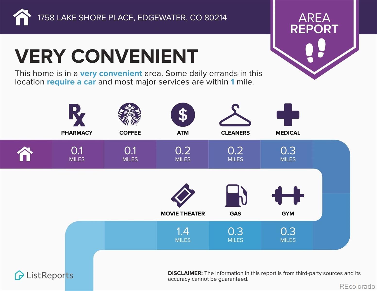 MLS Image #33 for 1758  lake shore place,edgewater, Colorado