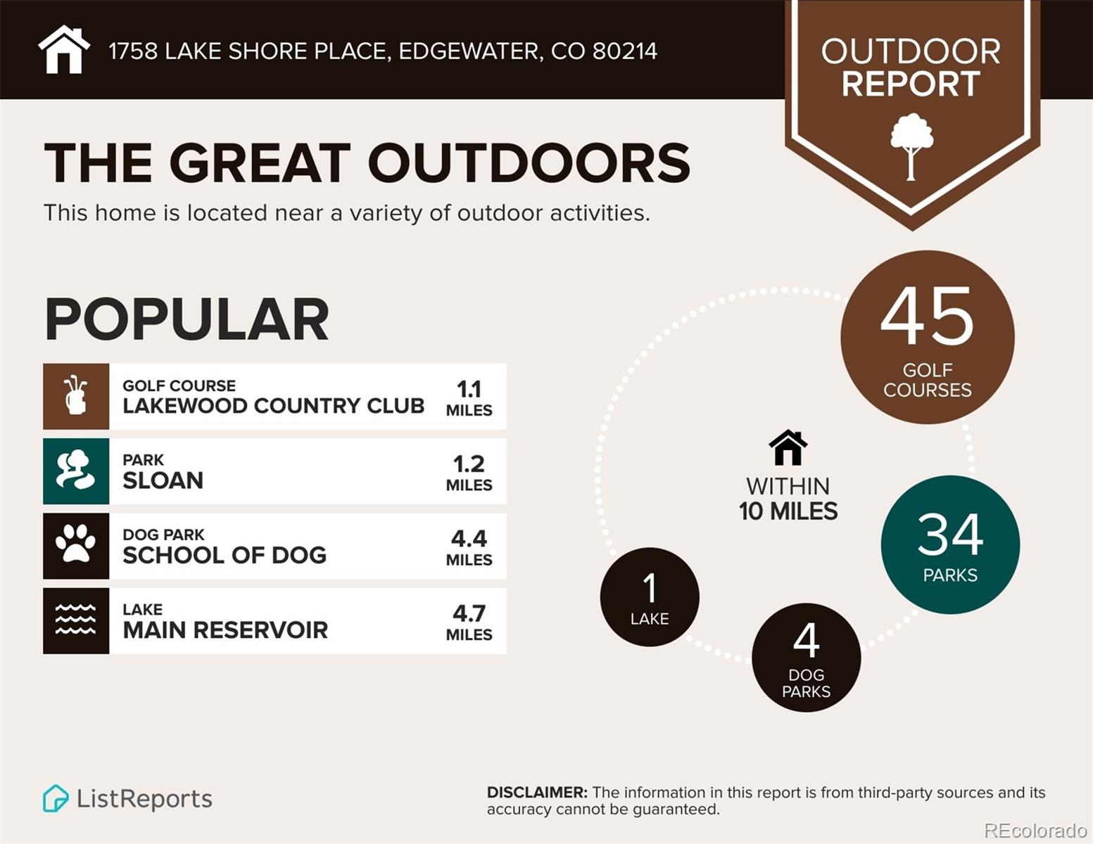 MLS Image #34 for 1758  lake shore place,edgewater, Colorado