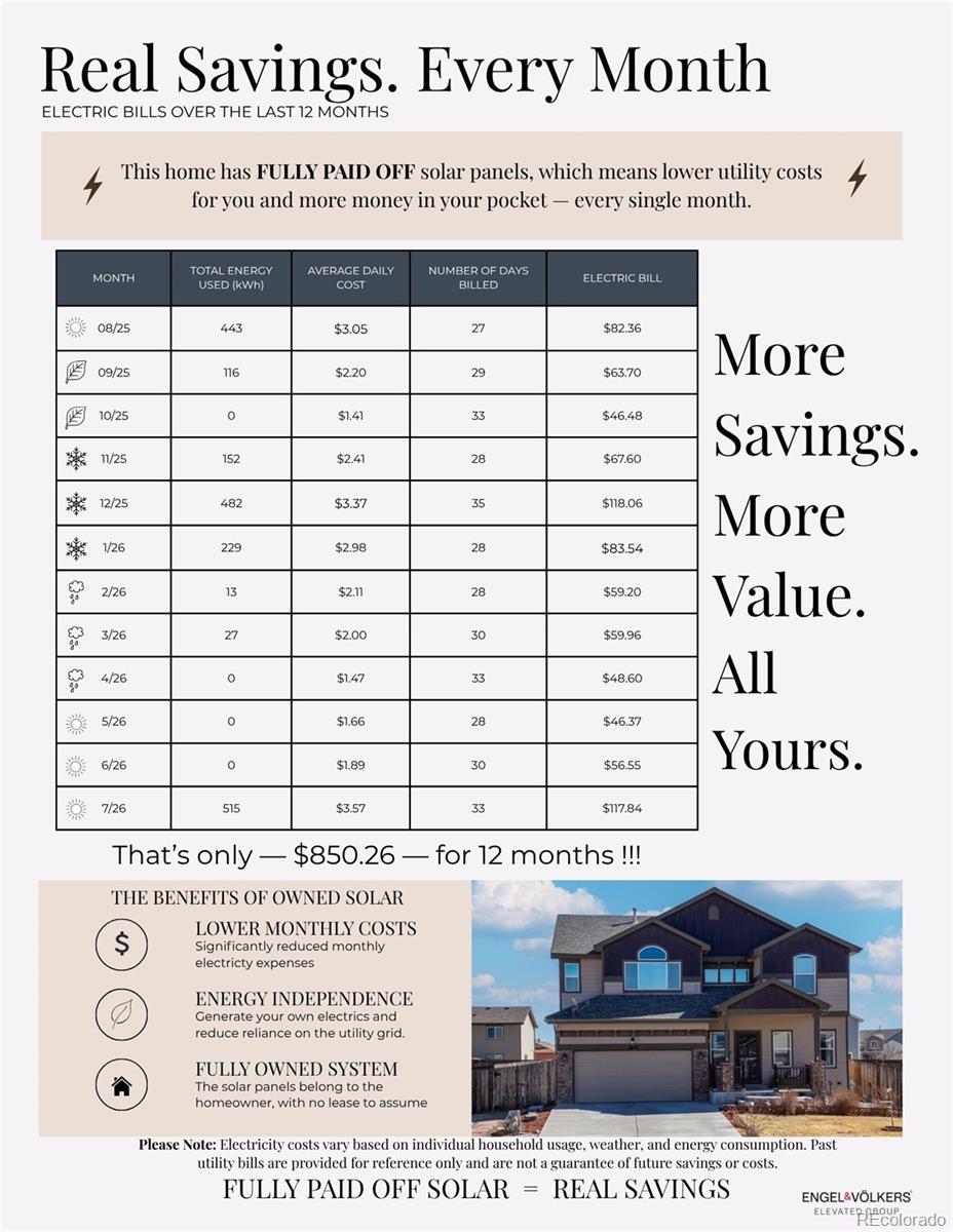 MLS Image #34 for 6678  esmeralda drive,castle rock, Colorado