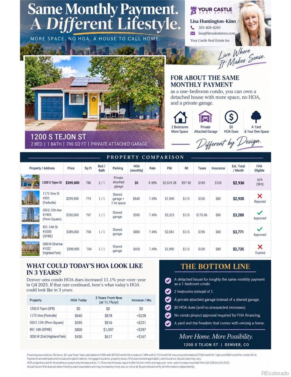 MLS Image #20 for 1200 s tejon street,denver, Colorado