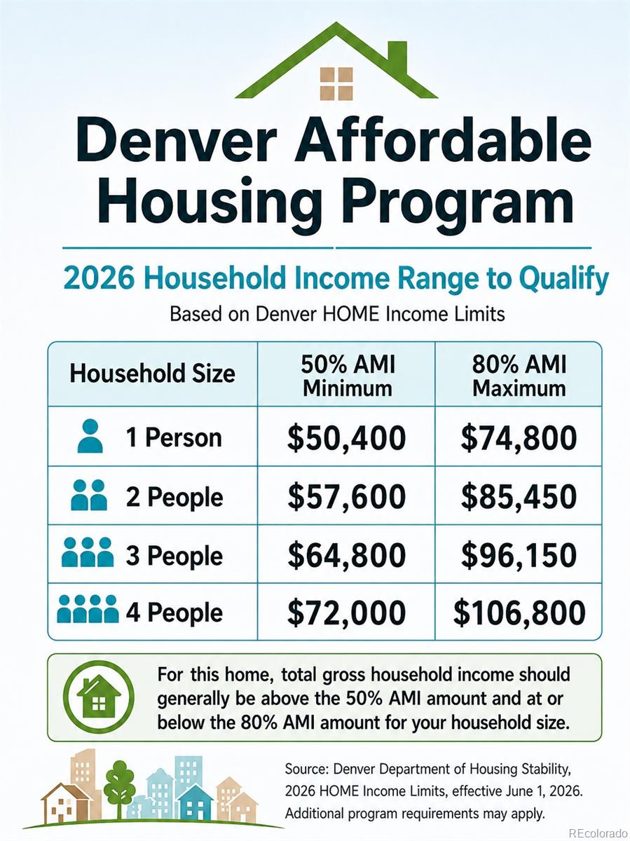 MLS Image #23 for 2849  syracuse court,denver, Colorado