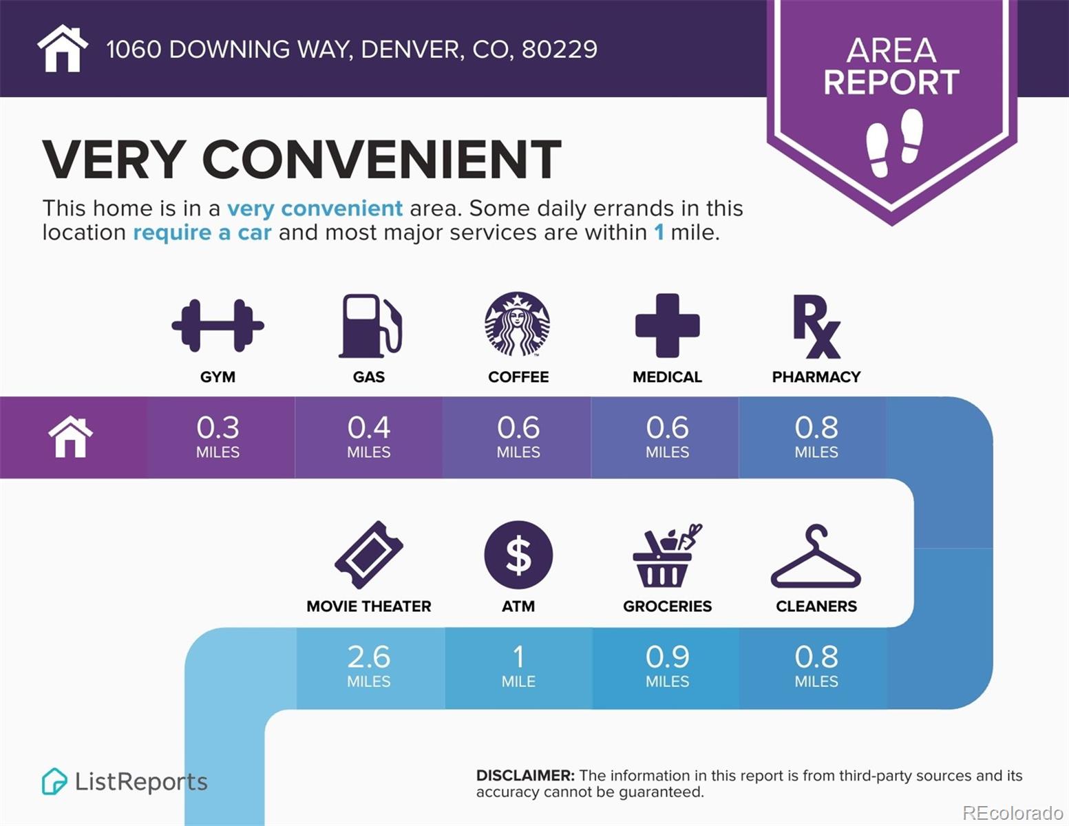 MLS Image #45 for 1060  downing way,denver, Colorado