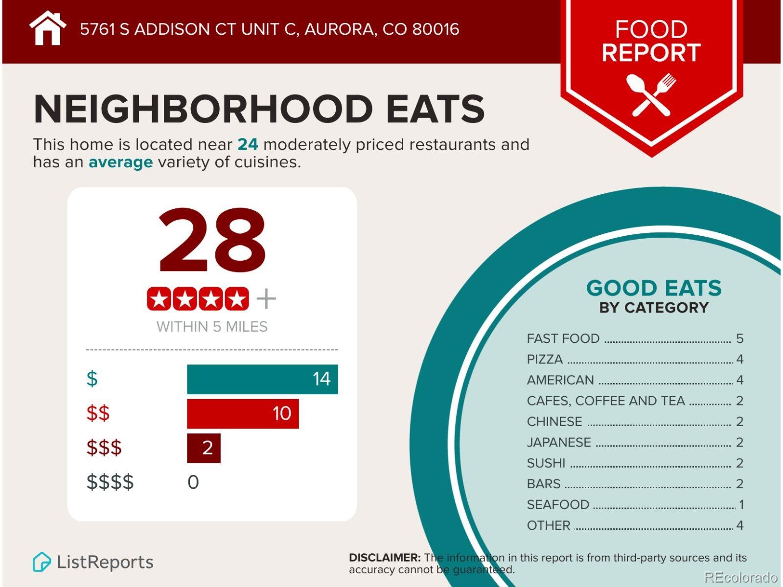 MLS Image #21 for 5761 s addison court,aurora, Colorado