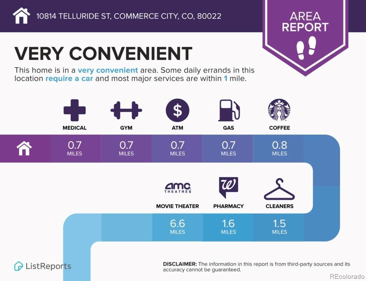 MLS Image #23 for 10814  telluride street,commerce city, Colorado