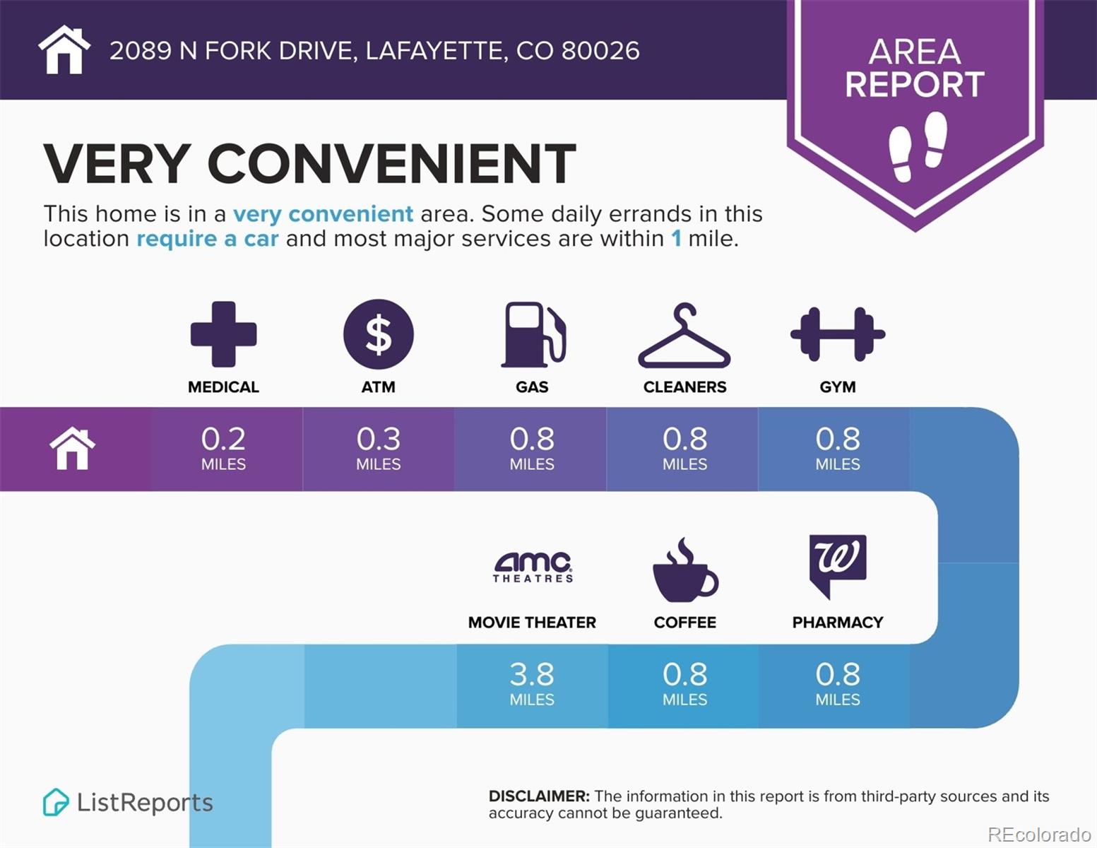 MLS Image #27 for 2089 n fork drive,lafayette, Colorado