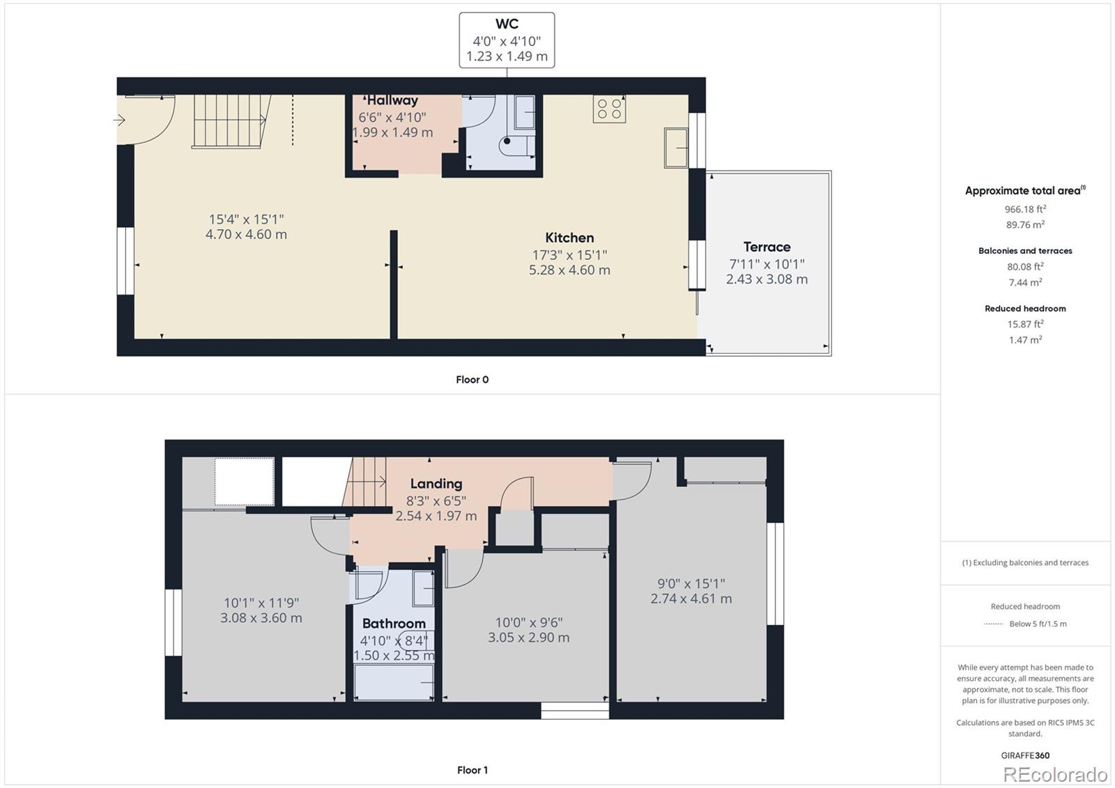 MLS Image #34 for 2115  coronado pkyn ,denver, Colorado