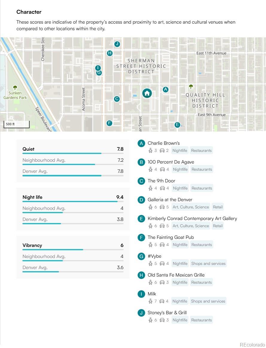 MLS Image #20 for 960 n sherman street 2g,denver, Colorado