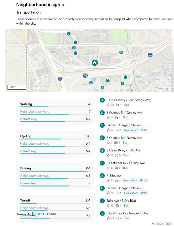 MLS Image #19 for 4400 s quebec street,denver, Colorado