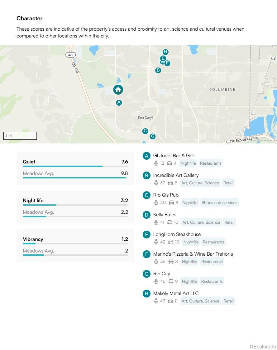 MLS Image #44 for 11418 w roxbury avenue,littleton, Colorado