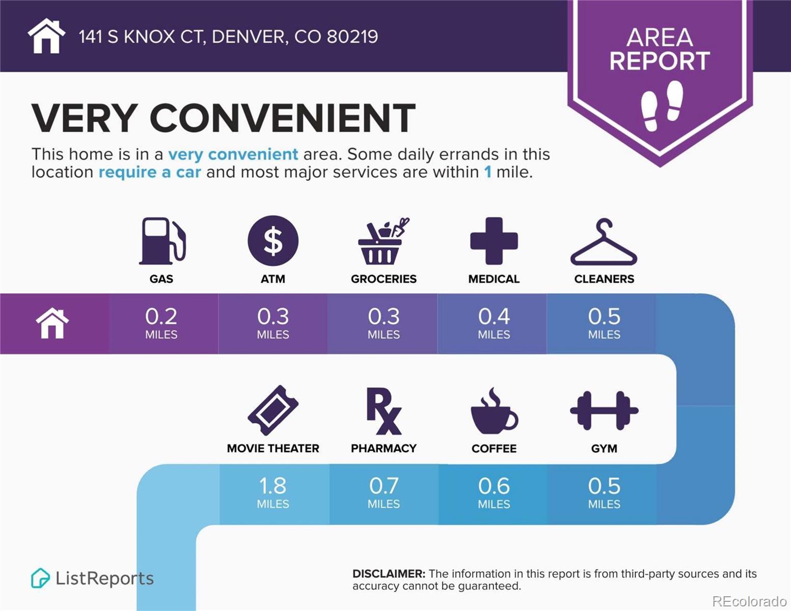 MLS Image #36 for 141 s knox court,denver, Colorado