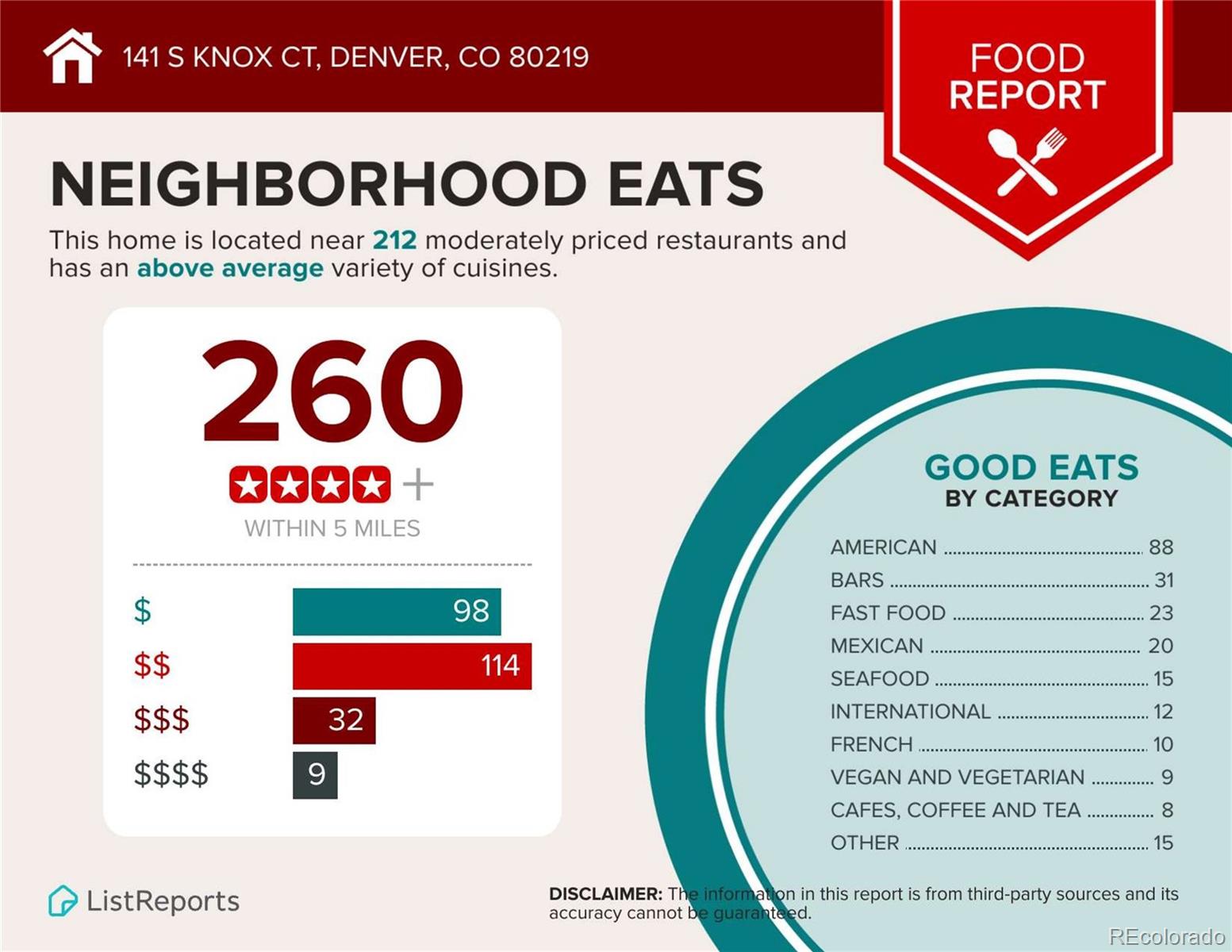 MLS Image #40 for 141 s knox court,denver, Colorado