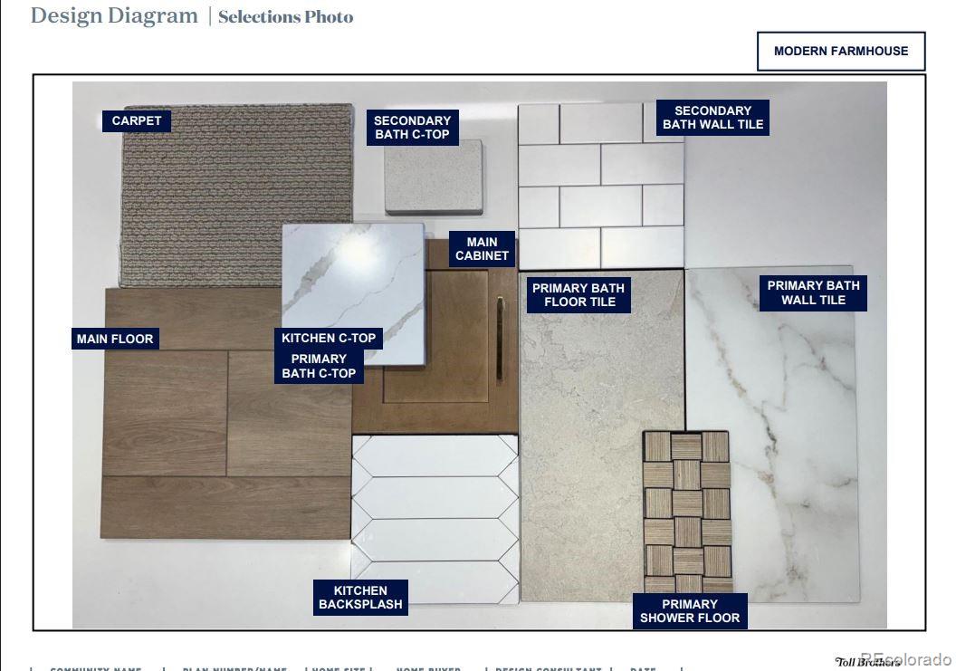 MLS Image #4 for 20607 e 62nd drive,aurora, Colorado