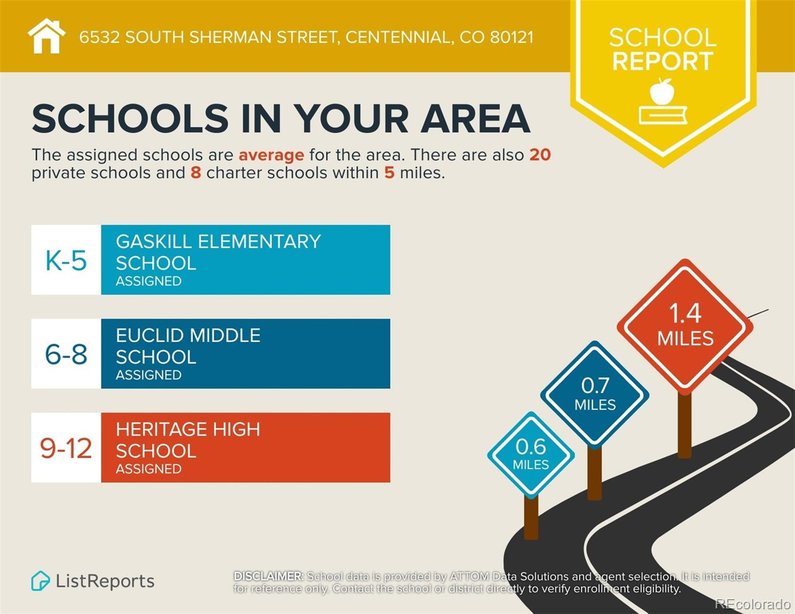MLS Image #23 for 6532 s sherman street,centennial, Colorado