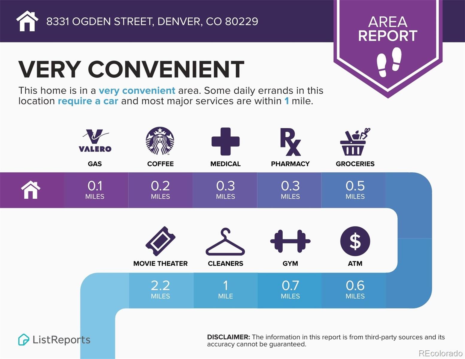 MLS Image #22 for 8331  ogden street,denver, Colorado