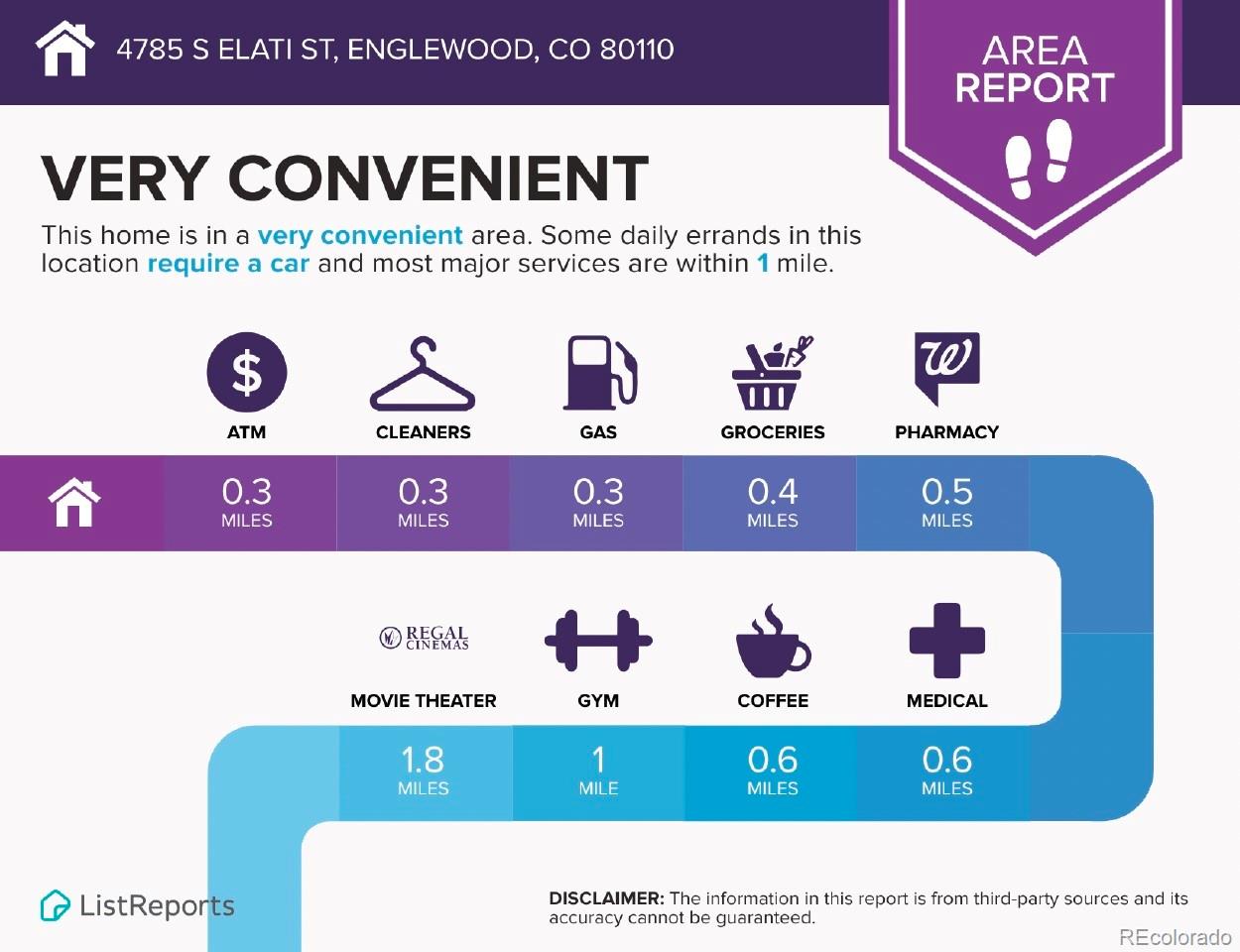 MLS Image #22 for 4785 s elati street,englewood, Colorado