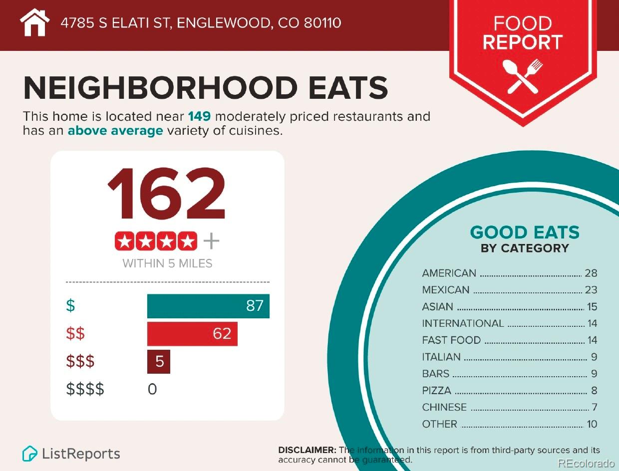 MLS Image #24 for 4785 s elati street,englewood, Colorado