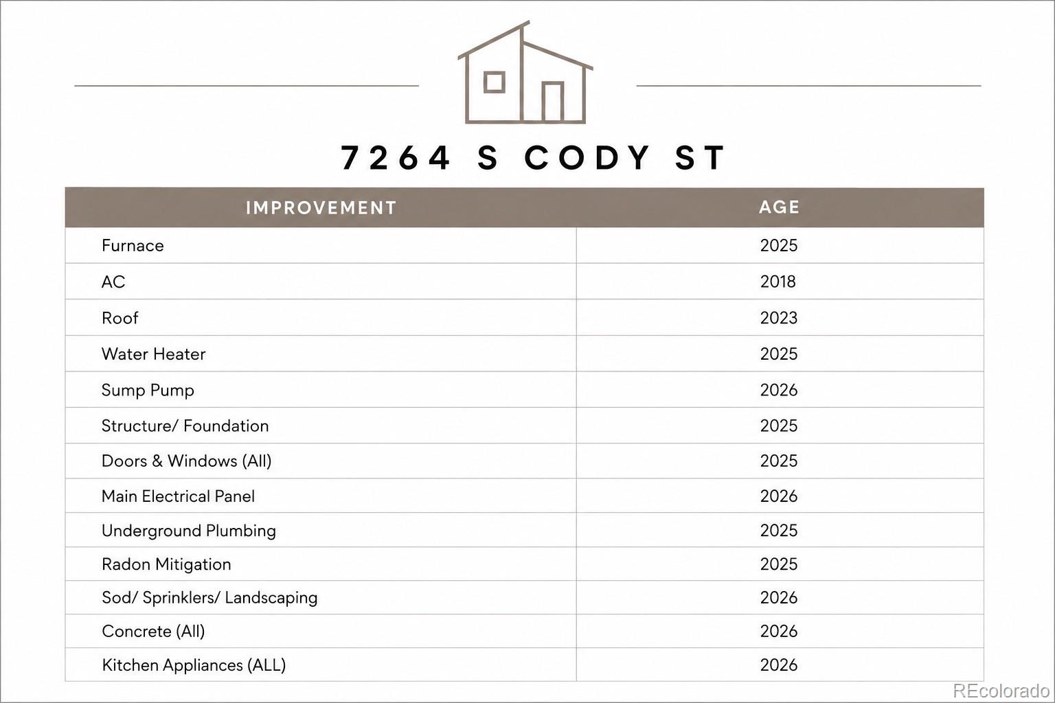 MLS Image #48 for 7264 s cody street,littleton, Colorado